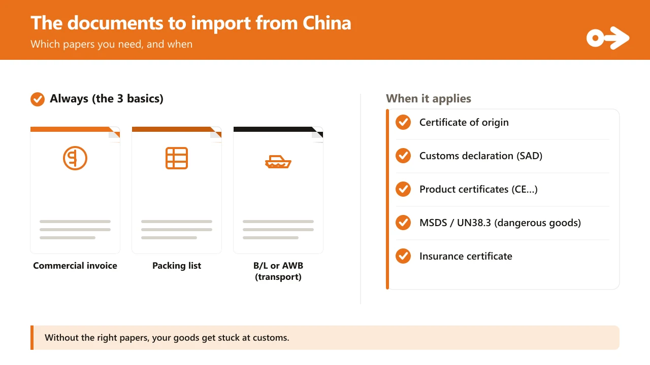 The documents to import from China: on the left, the 3 basics that always travel (commercial invoice, packing list and B/L or AWB transport document), drawn as sheets; on the right, a checklist of the ones that appear case by case (certificate of origin, customs declaration SAD, product certificates CE, MSDS/UN38.3 for dangerous goods and insurance certificate).